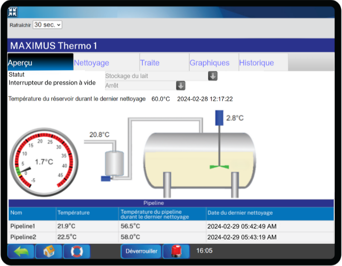 Thermographe laitier Canada – MAXIMUS thermo – Vue d’ensemble de la production