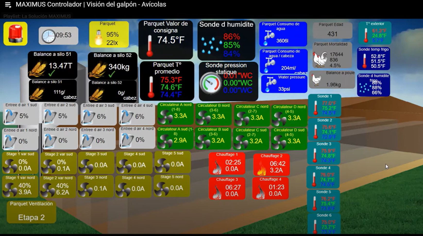 Controladores de naves avícolas | Gallinero - Visión general de la granja en el controlador MAXIMUS