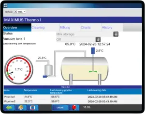 MAXIMUS Thermo