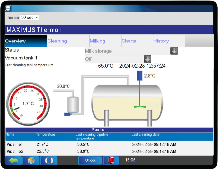 Canada Dairy Thermograph (TTR) – MAXIMUS Thermo – Production Overview