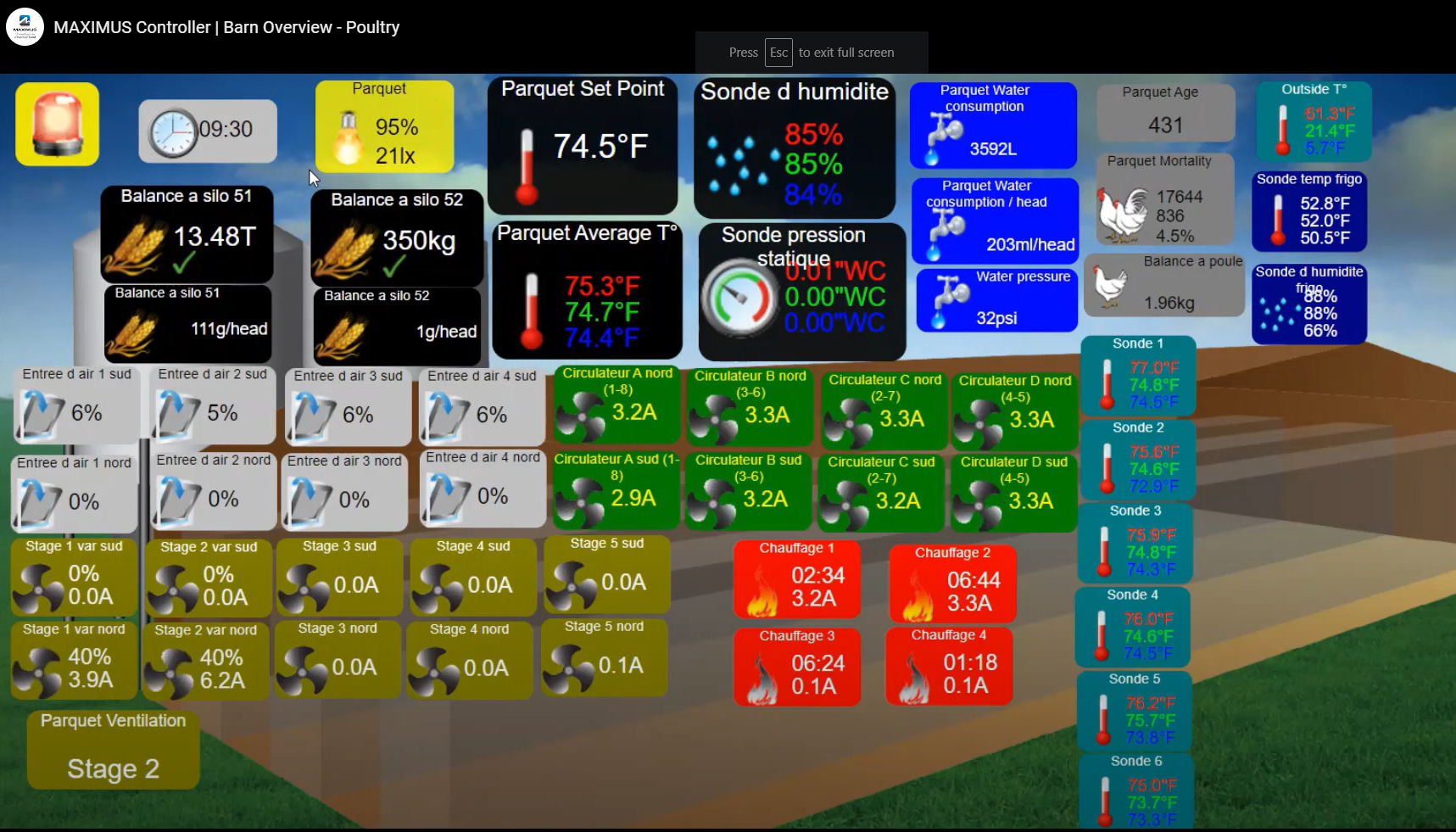 Poultry House Controller - Barn Overview on the MAXIMUS controller