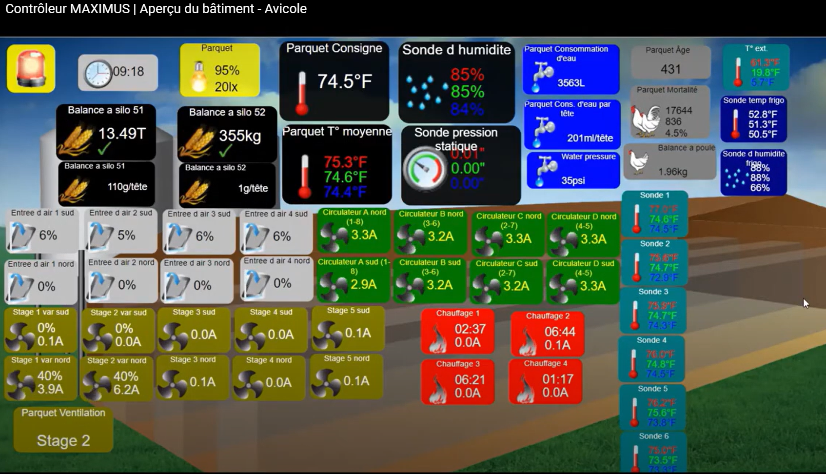 Contrôleur de production avicole - Aperçu du bâtiment sur le contrôleur MAXIMUS